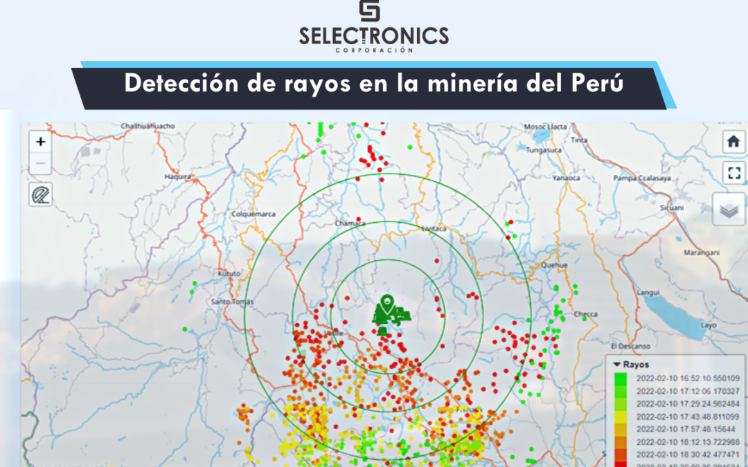 Detección de rayos para minería en el Perú